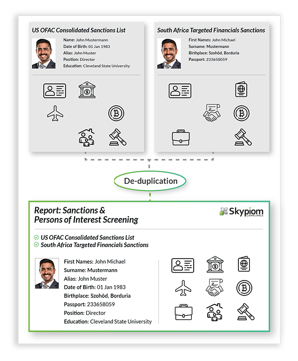 Deduplication of data